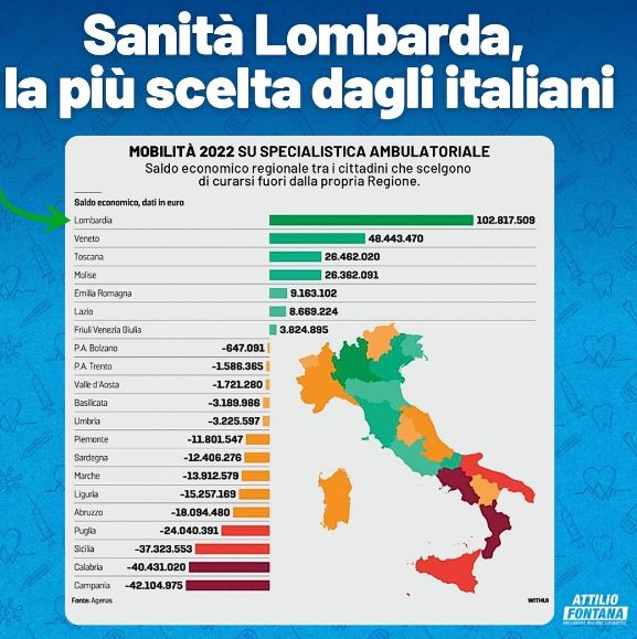 Lombardia, sempre più scelta dai cittadini italiani