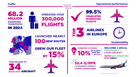 Finale infographics