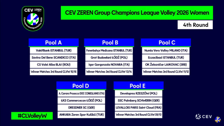 Coppe Europee di pallavolo femminile: gironi e abbinamenti