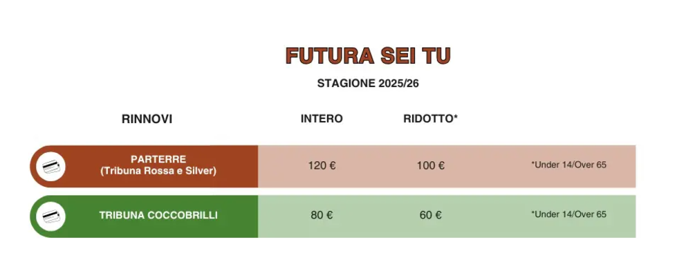 Futura Volley Giovani stagione 2025/2026