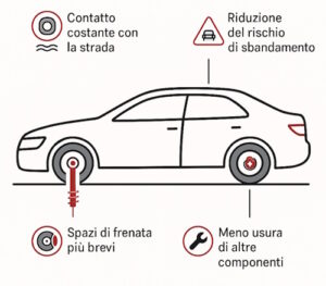 infografica ammortizzatori
