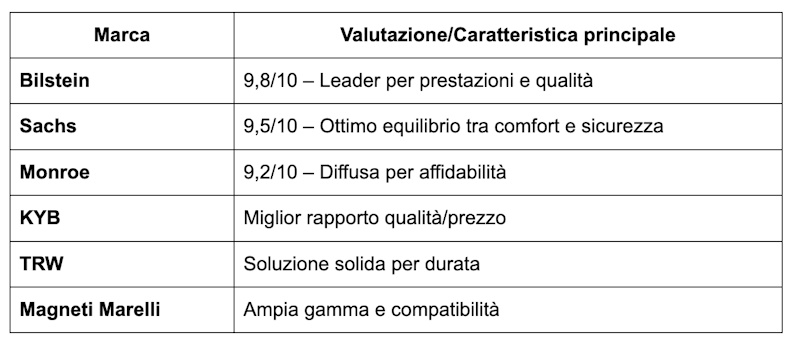 marchi degli ammortizzatori