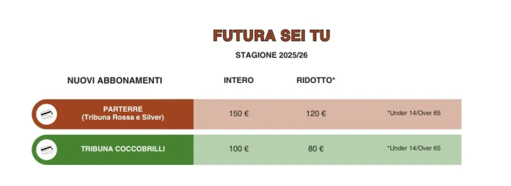 Futura Volley Giovani stagione 2025/2026