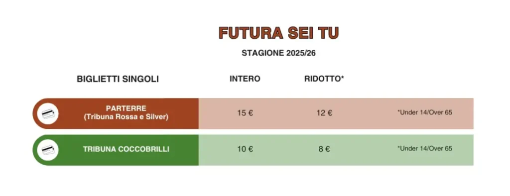 Futura Volley Giovani stagione 2025/2026