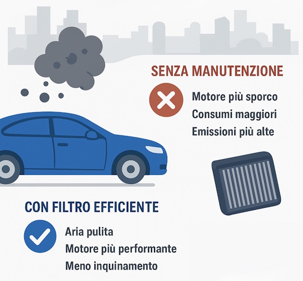 filtro aria efficiente