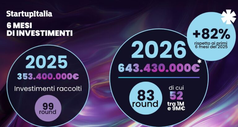 StartupItalia