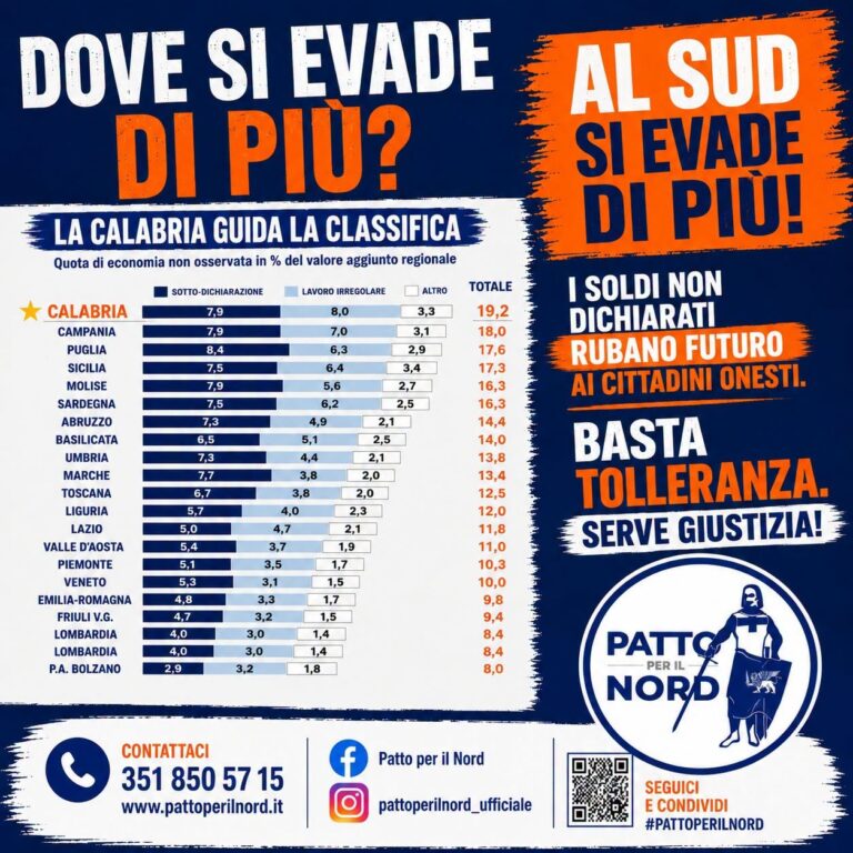 evasione fiscale
